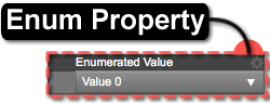 Enum Property